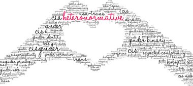 Beyaz bir arka plan üzerinde Heteronormative kelime bulutu. 