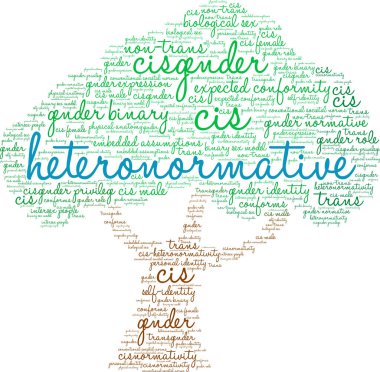 Beyaz bir arka plan üzerinde Heteronormative kelime bulutu. 