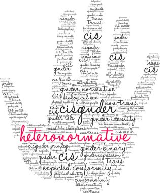 Beyaz bir arka plan üzerinde Heteronormative kelime bulutu. 