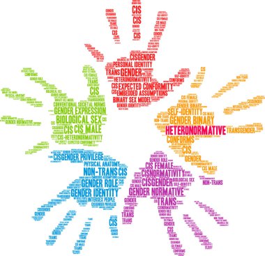 Beyaz bir arka plan üzerinde Heteronormative kelime bulutu. 