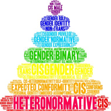 Beyaz bir arka plan üzerinde Heteronormative kelime bulutu. 