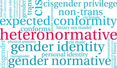 Beyaz bir arka plan üzerinde Heteronormative kelime bulutu. 