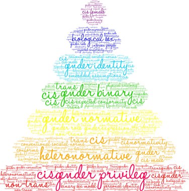 Beyaz bir arkaplanda Ciscinsiyet Ayrıcalıklı kelime bulutu. 