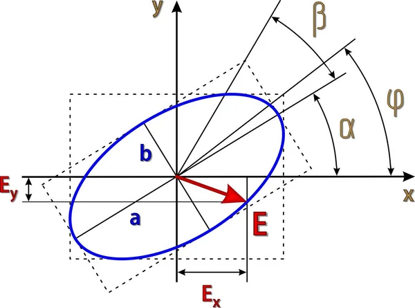 Basic Spatial Parameters Polarization Ellipsoid Illustration Parameters Polarization Ellipsoid — Stockvektor