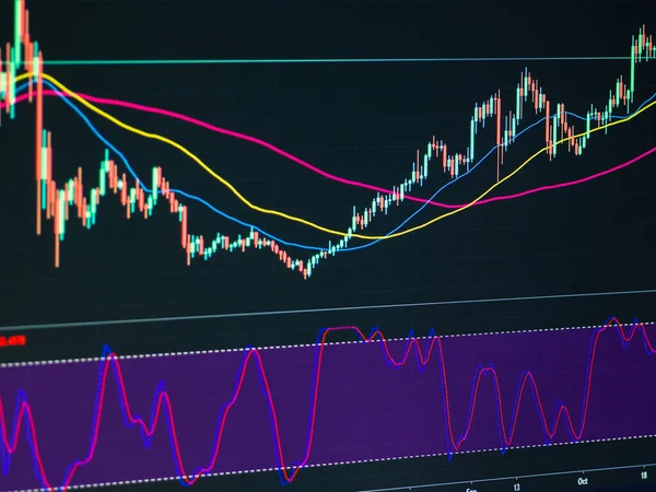 Close Financial Chart Uptrend Line Candle Chart Stock Cryptocurrency Market — Stock fotografie