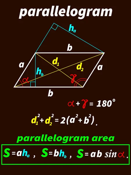 Ilustração Vetorial Retratando Material Educativo Sobre Geometria Sob Forma Paralelogramo — Vetor de Stock