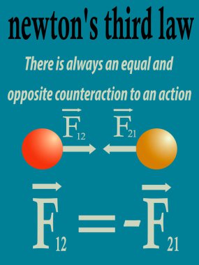 Fizikte öğretim materyalini tasvir eden vektör çizimi Newton 'un sınıfların tasarımı ve fizikte ders kitapları üretimi için üçüncü yasasının formülasyonuyla