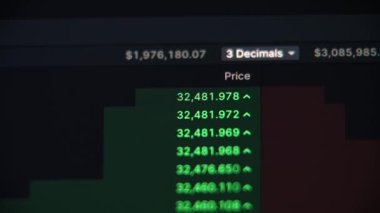 Platformda fiyat değişiklikleri. Kripto para ve borsa. Fiyatlar değişiyor