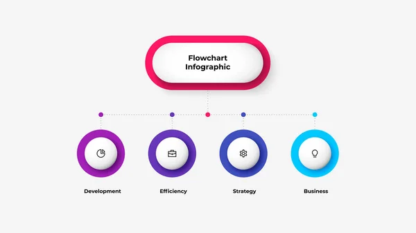 Инфографика Flowchart. Четыре круга соединены пунктирной линией с главным округлым элементом. Концепция структуры бизнеса — стоковый вектор