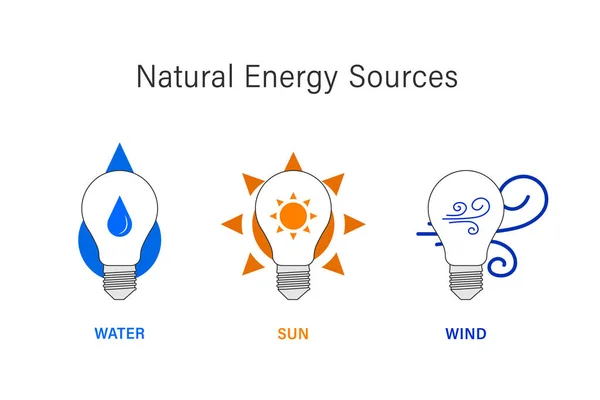 Fonte Energia Natural Ilustração Vetor Energia Renovável Sustentável Conjunto Eco — Vetor de Stock