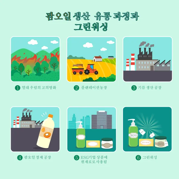 Sada Zemědělských Produktů Ilustrací Továrních Rostlinných Vektorů Koncepce Recyklace — Stockový vektor
