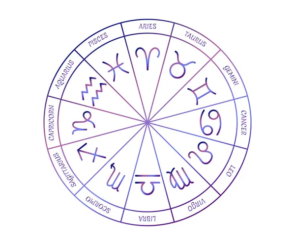 Zodiac Circle Astrology Gradient Elements White Background Zodiac Symbols Arranged — Stock Vector