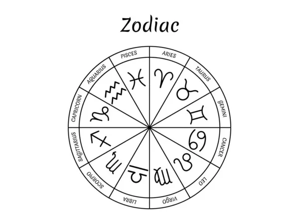 Círculo Del Zodíaco Símbolos Astrológicos Dispuestos Círculo Por Meses Esquema — Vector de stock