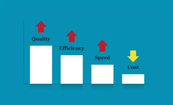 Quality Efficiency Speed Cost Quality Performance Graphs Chart Vector Illustration — Image vectorielle