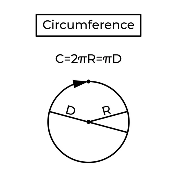 Circunferencia y fórmula. — Archivo Imágenes Vectoriales