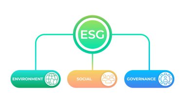 ESG konsepti. Çevre, şirket ve yönetim.