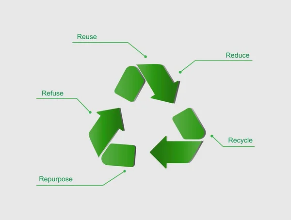 Réutiliser Réduire Recycler Réutiliser Refuser Concept Illustration — Image vectorielle