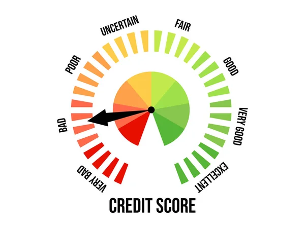 Плохой Кредитный Счет Индикатор Кредитного Рейтинга Выделен Белом Фоне Стрелка — стоковый вектор