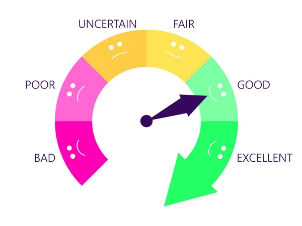 Хороший Кредитний Бал Кредитний Рейтинговий Індикатор Вигляді Стрілки Напрямку Від — стоковий вектор