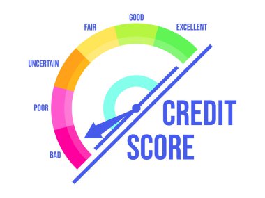 Bad credit score. Credit rating indicator with a direction arrow from bad to excellent, isolated on white background. Credit score gauge. Design for apps and websites. Vector illustration