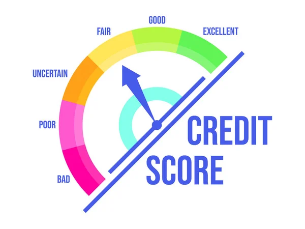 Справедливый Кредитный Счет Индикатор Кредитного Рейтинга Стрелкой Направления Плохого Отличному — стоковый вектор
