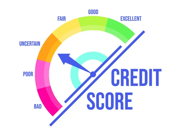 Uncertain Credit Score Credit Rating Indicator Direction Arrow Bad Excellent — ストックベクタ