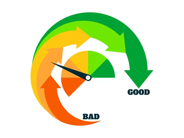 Poor Rating Indicator Arrows Bad Good Arrows Red Green Credit — 스톡 벡터