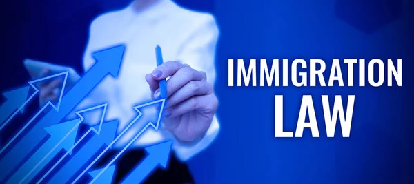 Legenda Conceitual Imigração Lawemigração Cidadão Deve Ser Legal Fazer Viagem — Fotografia de Stock