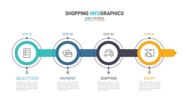 Peş peşe dört adımla alışveriş süreci kavramı. Dört renkli grafik elementi. Broşür, sunum ve web sitesi için zaman çizelgesi tasarımı. Infographic tasarım düzeni.