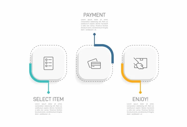 Üst üste üç adımla alışveriş süreci kavramı. Üç renkli grafik öğe. Broşür, sunum ve web sitesi için zaman çizelgesi tasarımı. Infographic tasarım düzeni. — Stok Vektör