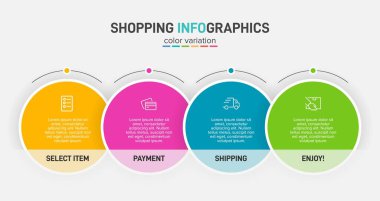Peş peşe dört adımla alışveriş süreci kavramı. Dört renkli grafik elementi. Broşür, sunum ve web sitesi için zaman çizelgesi tasarımı. Infographic tasarım düzeni.