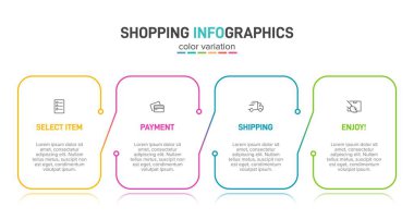 Peş peşe dört adımla alışveriş süreci kavramı. Dört renkli grafik elementi. Broşür, sunum ve web sitesi için zaman çizelgesi tasarımı. Infographic tasarım düzeni.