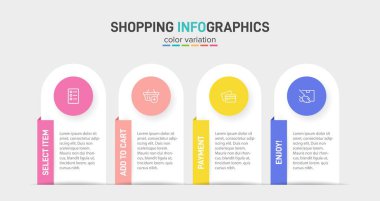 Peş peşe dört adımla alışveriş süreci kavramı. Dört renkli grafik elementi. Broşür, sunum ve web sitesi için zaman çizelgesi tasarımı. Infographic tasarım düzeni