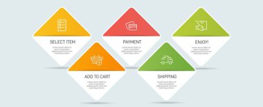 Beş adımlı alışveriş süreci kavramı. Beş renkli grafik elementi. Broşür, sunum ve web sitesi için zaman çizelgesi tasarımı. Infographic tasarım düzeni