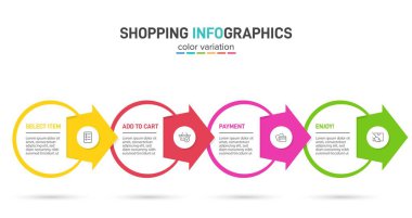 Peş peşe dört adımla alışveriş süreci kavramı. Dört renkli grafik elementi. Broşür, sunum ve web sitesi için zaman çizelgesi tasarımı. Infographic tasarım düzeni