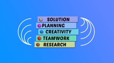 çözüm, geri bildirim ve destek kavramı