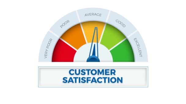 Excellent Customer Satisfaction Meter Speedometer Which Measures Level Customer Satisfaction — Stock Video