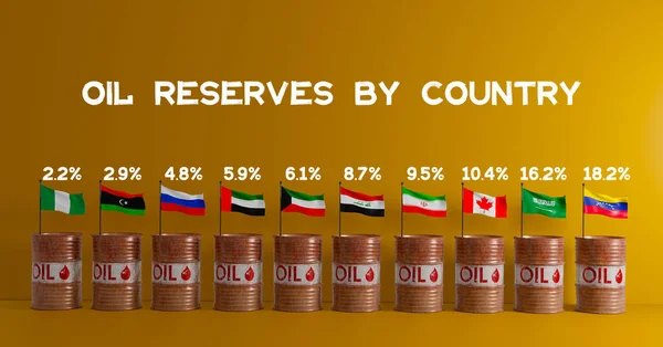 石油储量最大的前10个国家 有船旗的油桶背景 3D作品和3D插图 — 图库照片