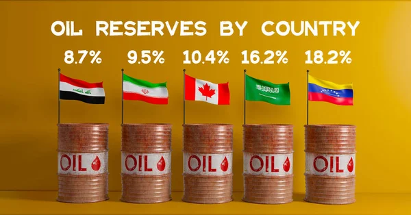 Die Top Der Länder Mit Den Größten Ölreserven Ölfass Hintergrund — Stockfoto