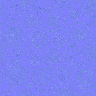 Normal harita dokusu, normal doku haritalama