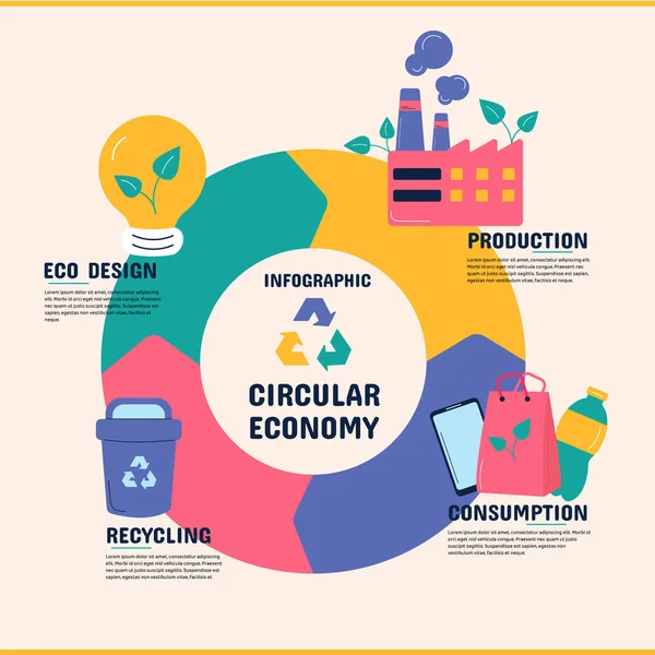 Infografía Circular Reciclaje Ilustración Vectorial — Archivo Imágenes Vectoriales