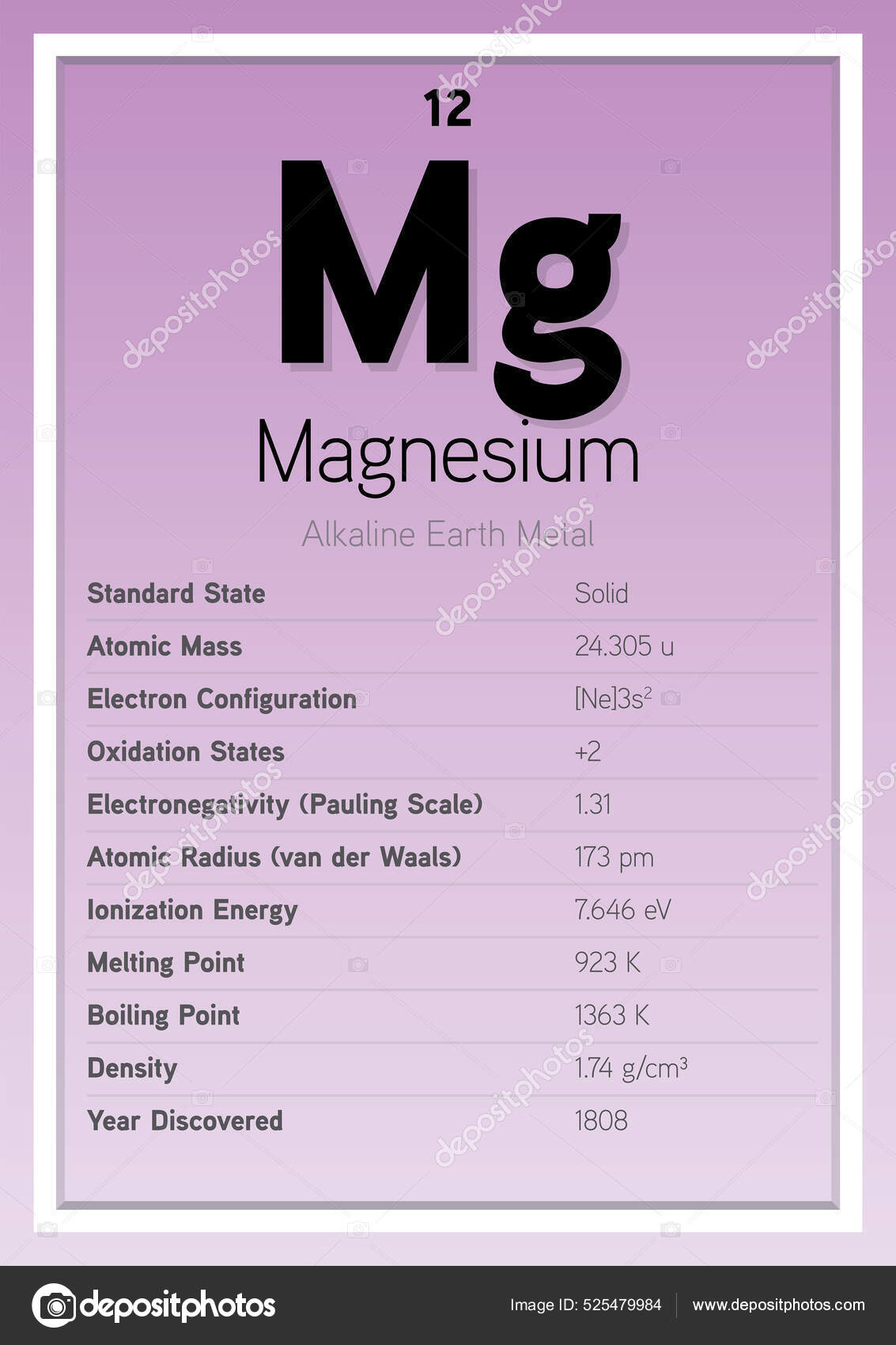 Magnésium Tableau Périodique Éléments Info Card Illustration