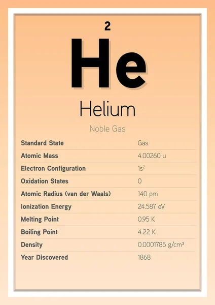 Helium Periodic Table Elements Info Card Layered Vector Illustration Pendidikan - Stok Vektor