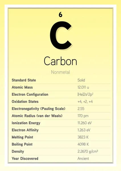 Kohlenstoff Periodensystem Elemente Infokarte Layered Vector Illustration Chemie Bildung — Stockvektor