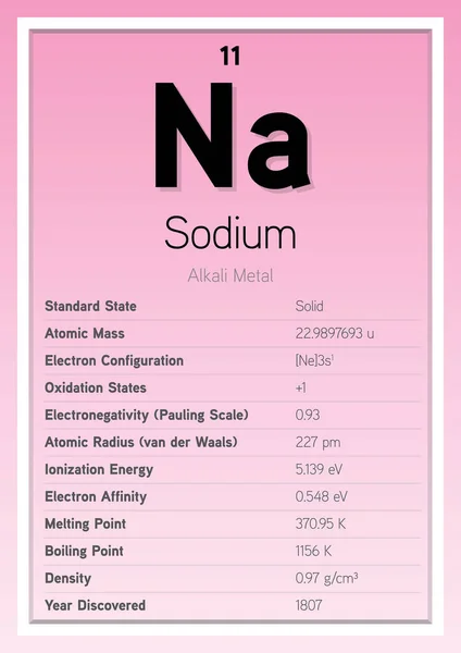 Tabel Periodik Natrium Kartu Info Ilustrasi Vektor Berlapis Pendidikan Kimia - Stok Vektor