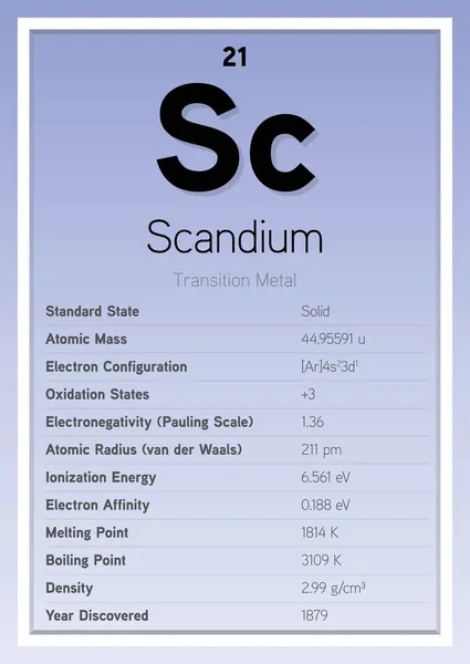 Scandium周期表元素资讯卡 分层矢量图解 化学教育 — 图库矢量图片