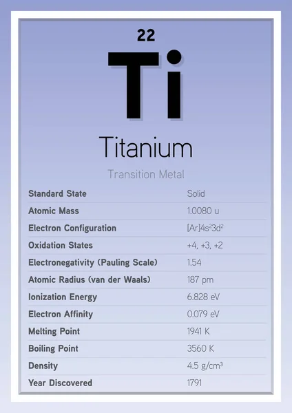 Tabel Periodik Titanium Unsur Kartu Info Ilustrasi Vektor Berlapis Pendidikan - Stok Vektor
