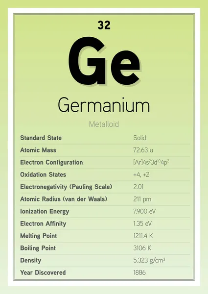 Germanium Periodic Table Elements Info Card Layered Vector Illustration Pendidikan - Stok Vektor