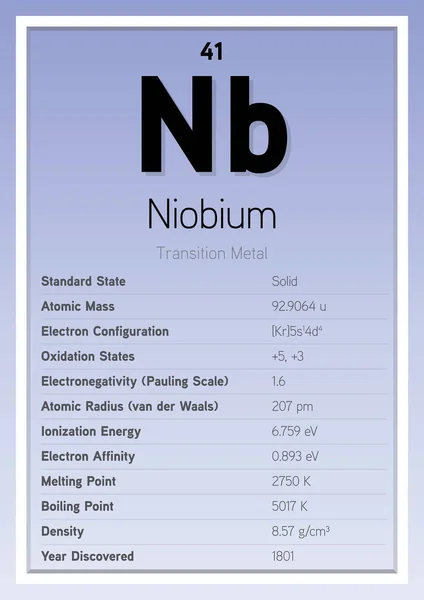 Informationskarte Niob Periodensystem Elemente Layered Vector Illustration Chemie Bildung — Stockvektor