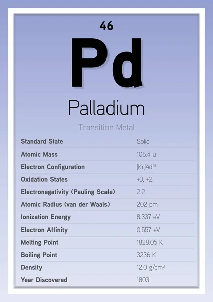 Tabel Periodik Palladium Kartu Info Ilustrasi Vektor Berlapis Pendidikan Kimia - Stok Vektor